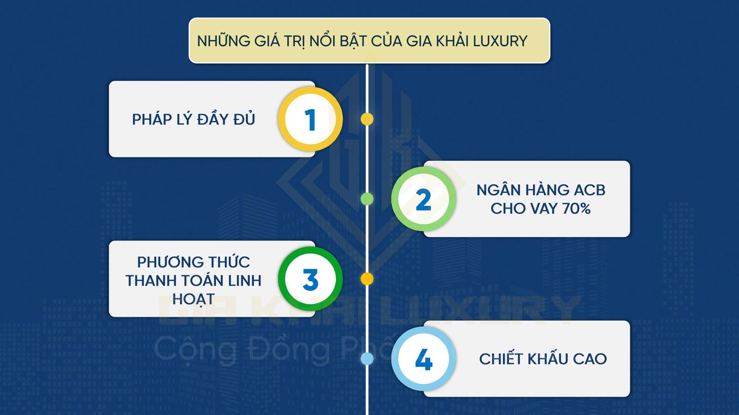 Lý do mua nhà phố Gia Khải Luxury