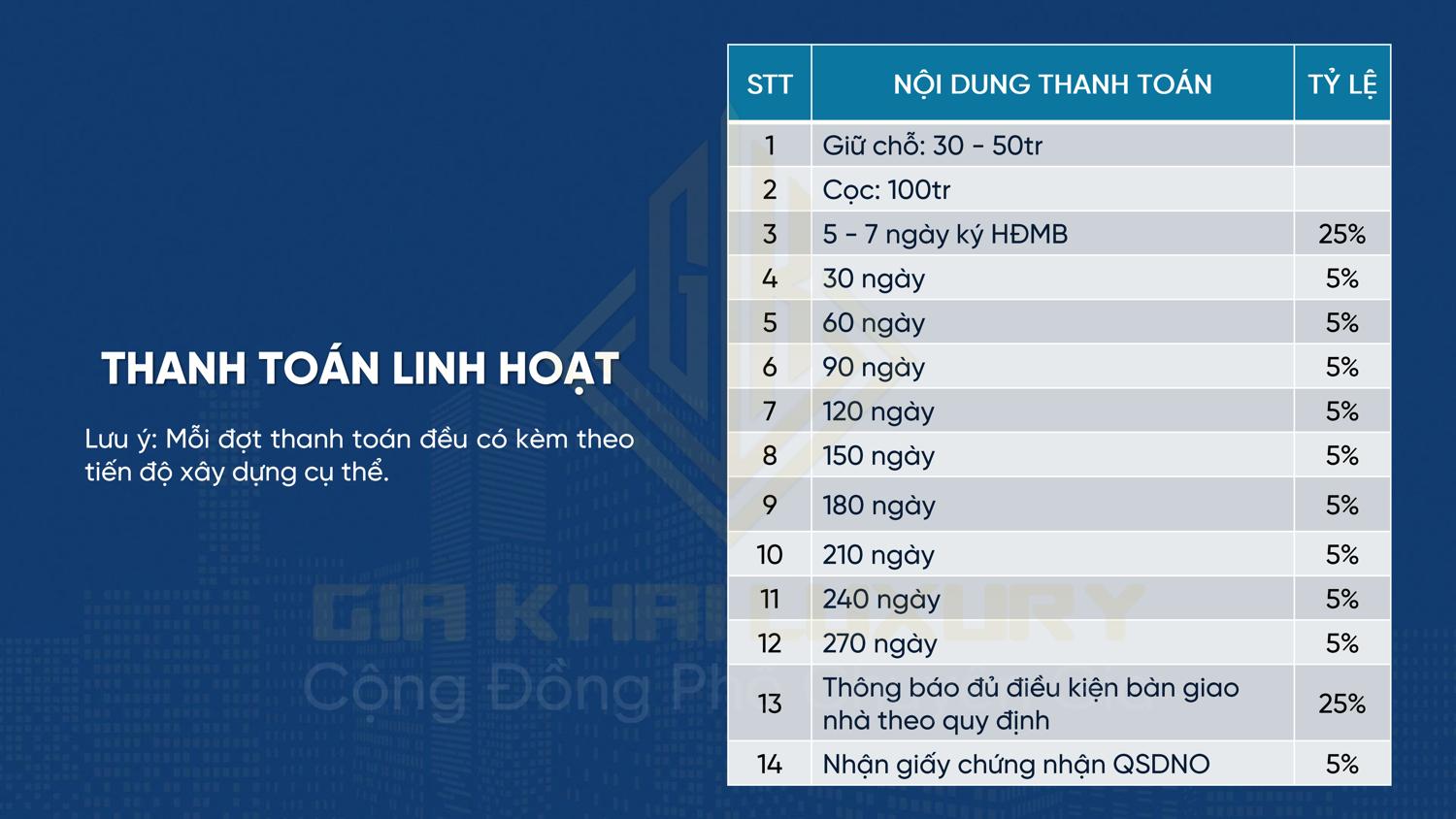 Giá bán & chính sách nhà phố Gia Khải Luxury