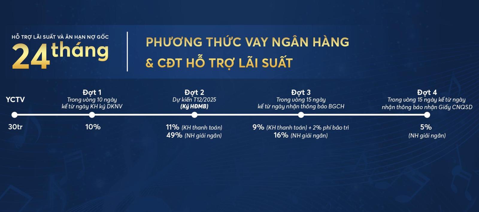 Giá bán & thanh toán Symlife